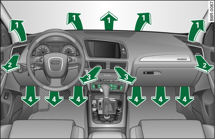 Dashboard: Plaatsing van de luchtroosters